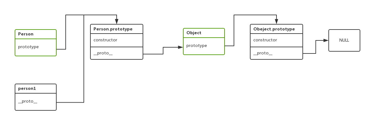alt 原型链示例1
